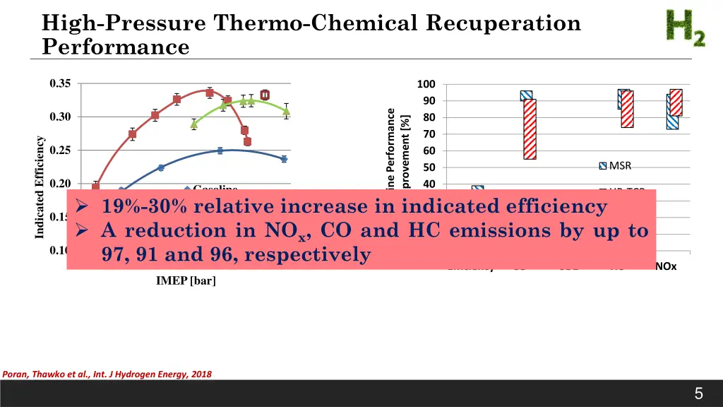 high pressure thermo chemical recuperation