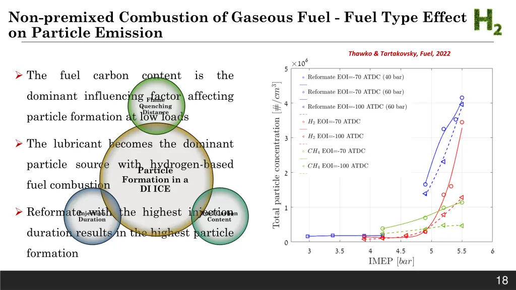 non premixed combustion of gaseous fuel fuel type