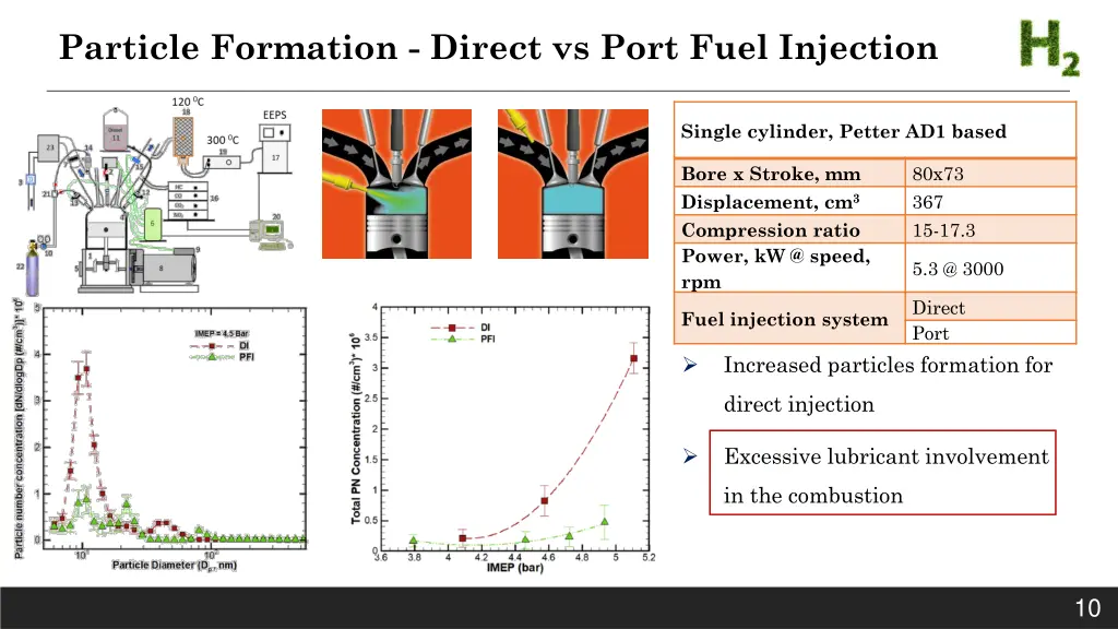 particle formation direct vs port fuel injection