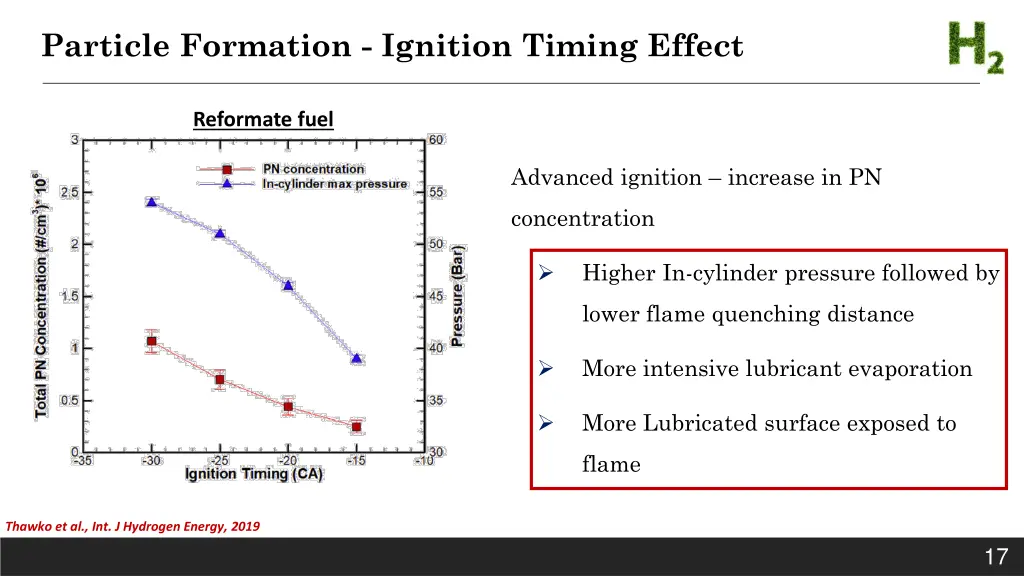 particle formation ignition timing effect