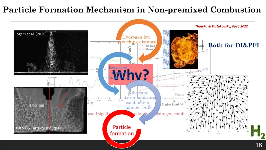 particle formation mechanism in non premixed