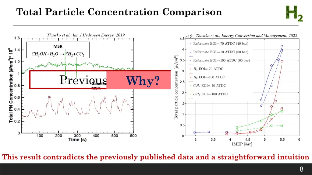 total particle concentration comparison