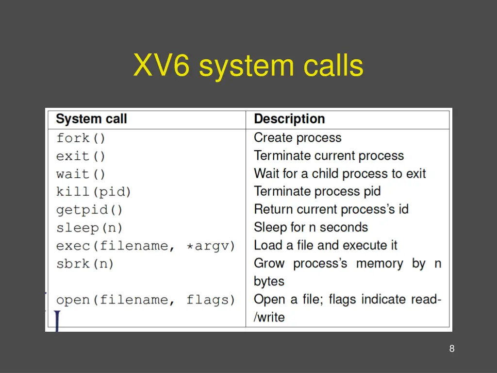 xv6 system calls