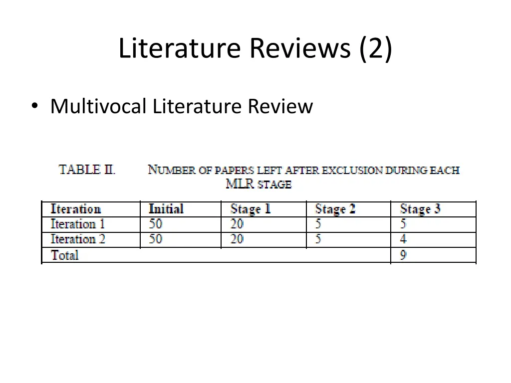 literature reviews 2
