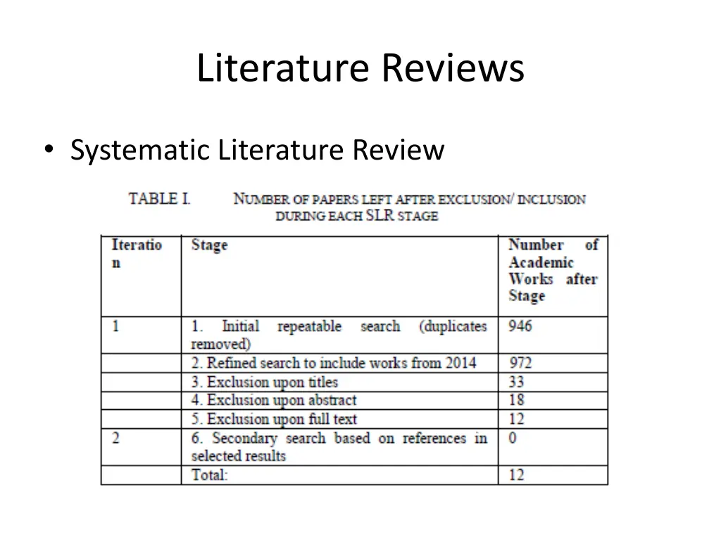 literature reviews