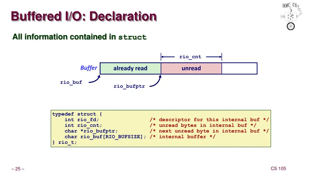 buffered i o declaration