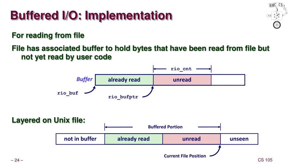 buffered i o implementation
