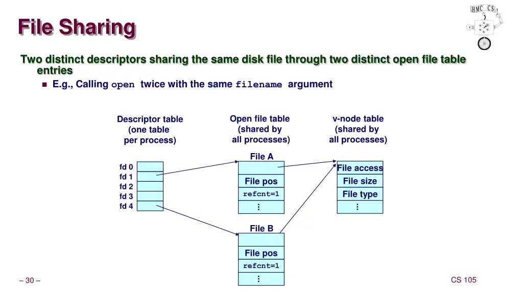 file sharing