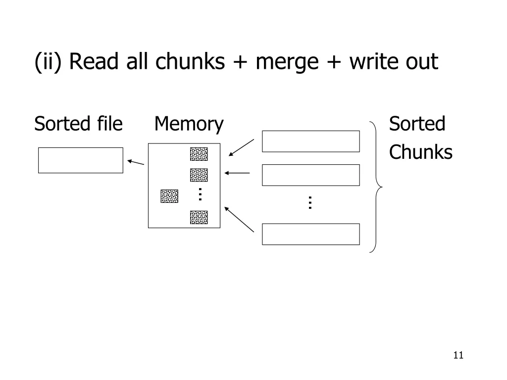 ii read all chunks merge write out