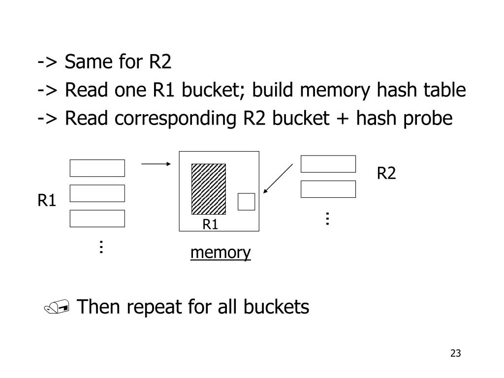 same for r2 read one r1 bucket build memory hash
