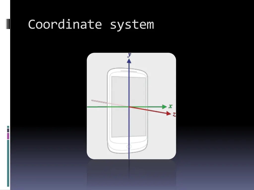 coordinate system