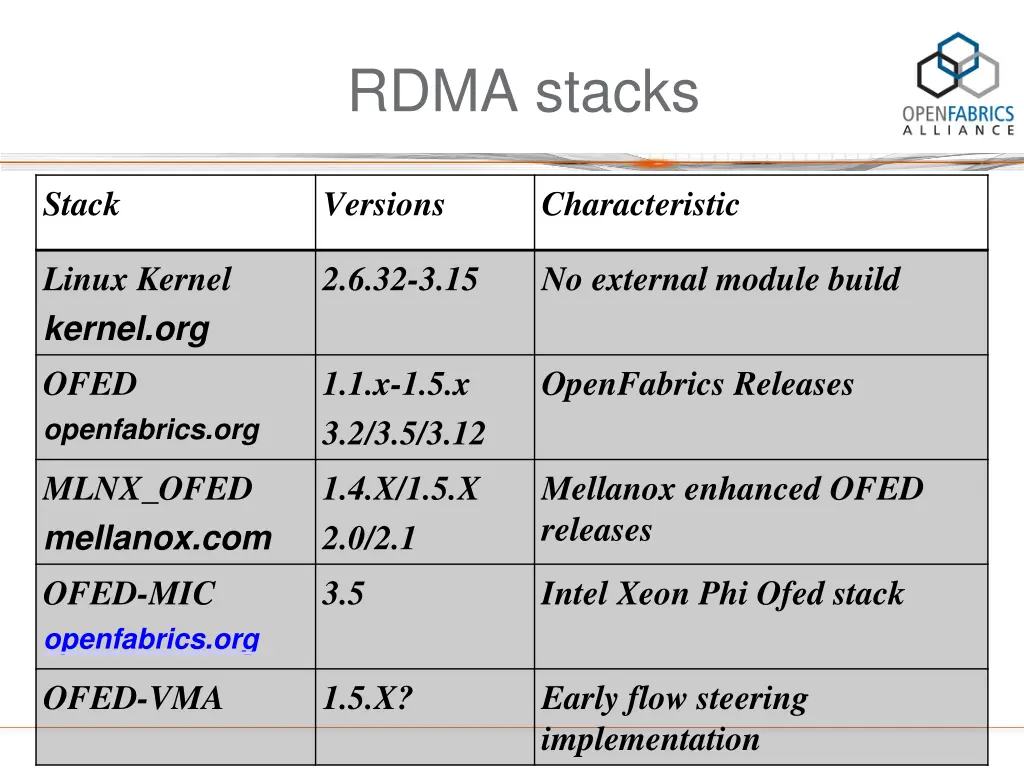 rdma stacks