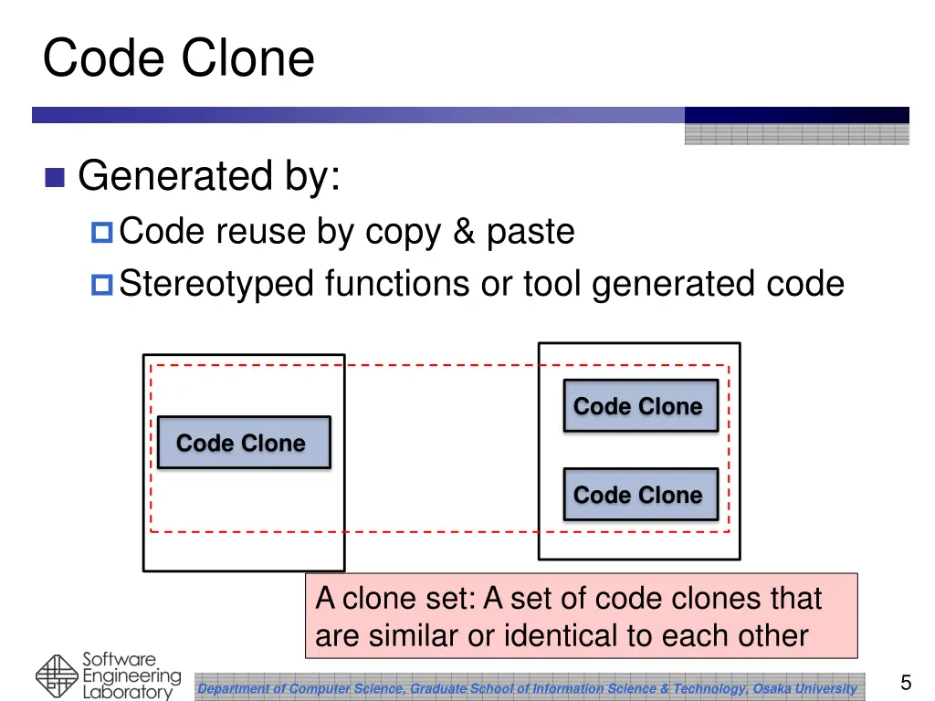 code clone