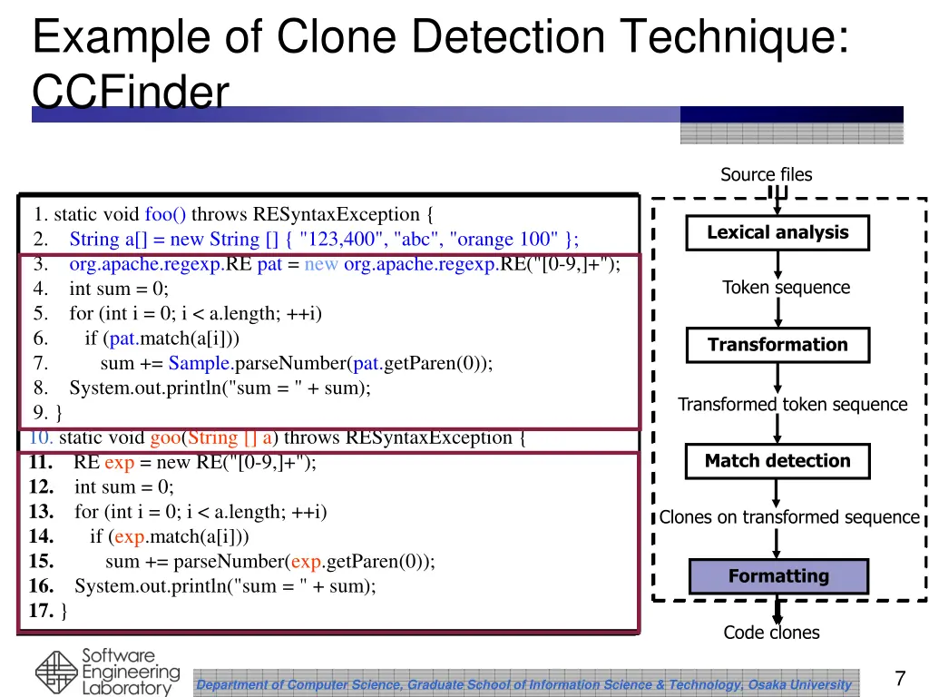 example of clone detection technique ccfinder