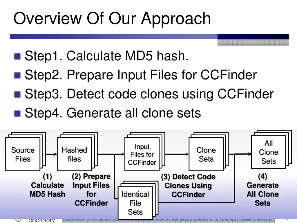 overview of our approach