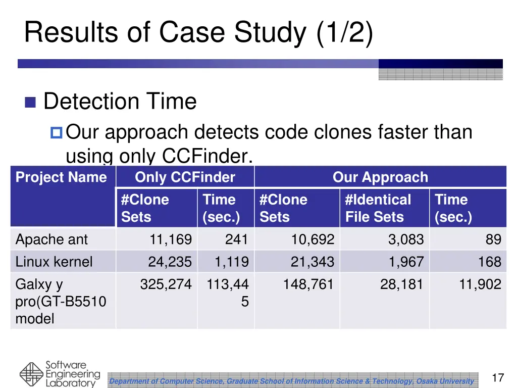 results of case study 1 2