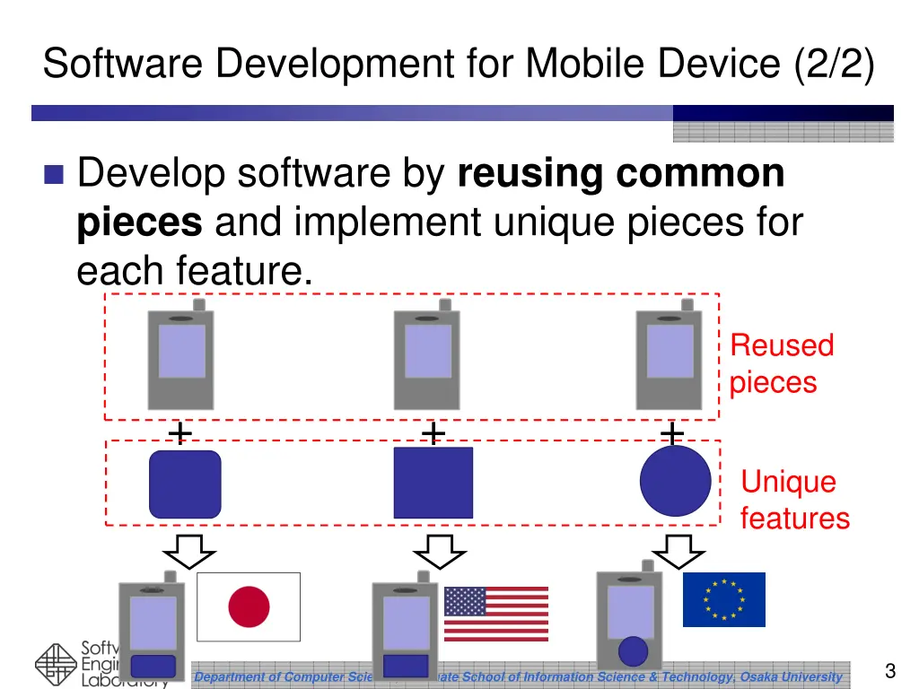 software development for mobile device 2 2