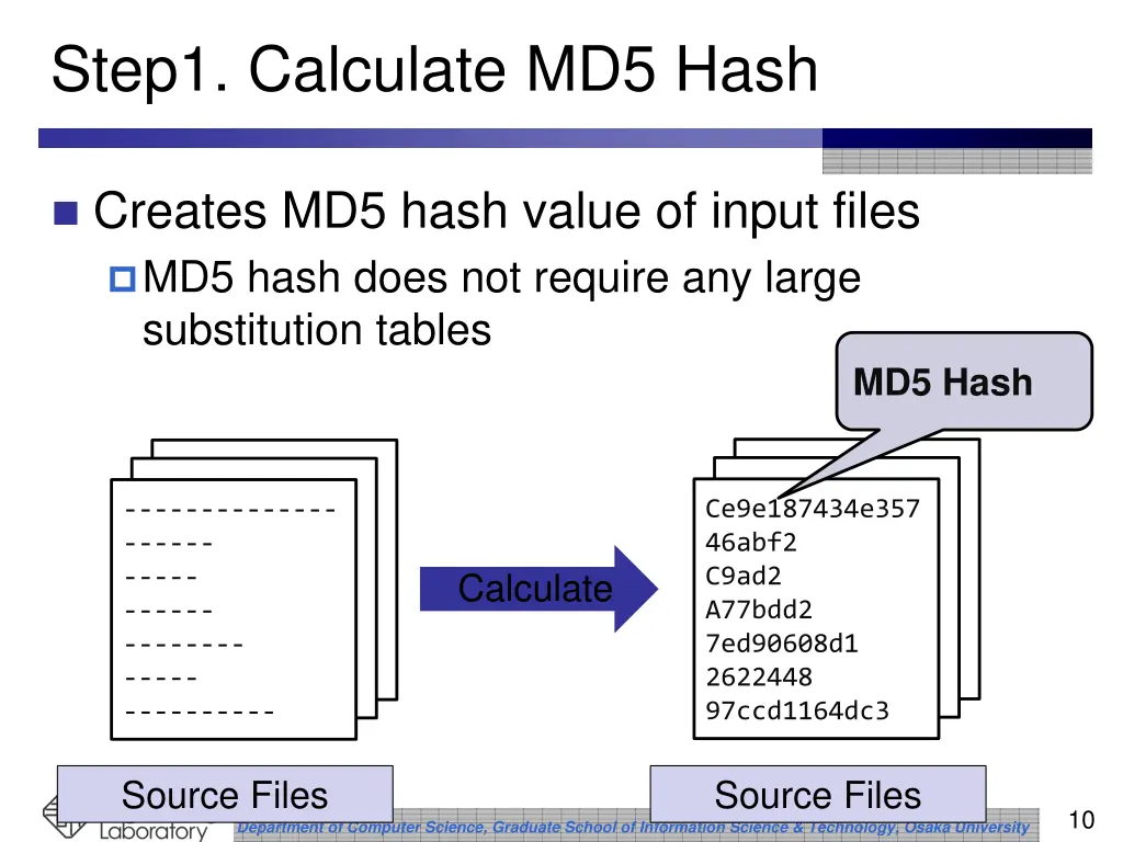 step1 calculate md5 hash