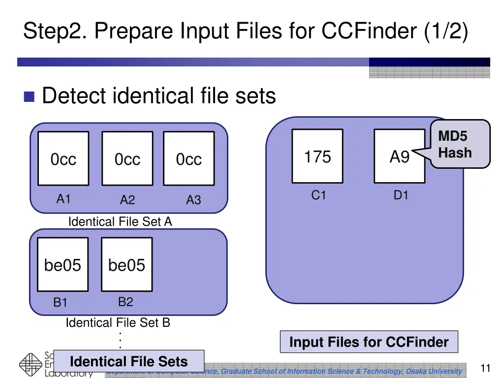 step2 prepare input files for ccfinder 1 2