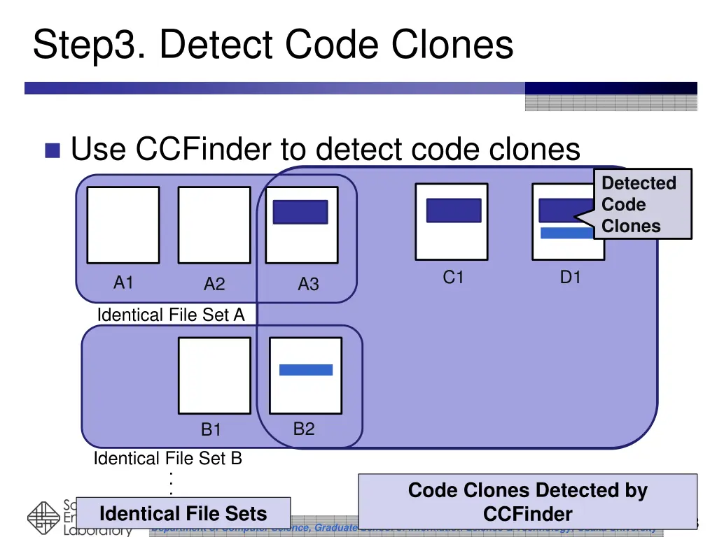 step3 detect code clones