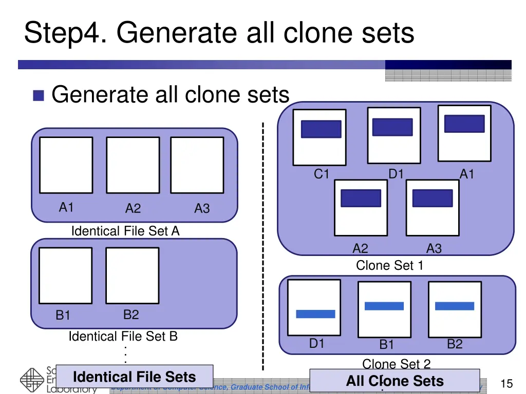 step4 generate all clone sets