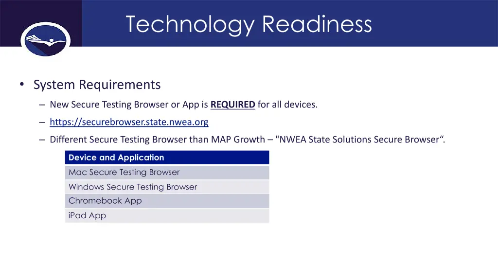 technology readiness 1