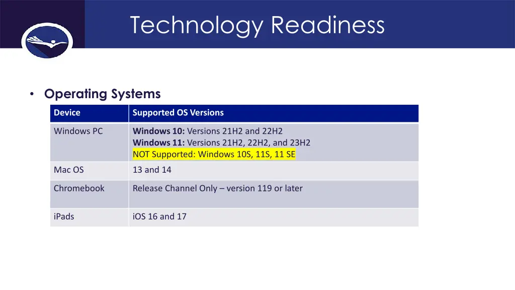 technology readiness