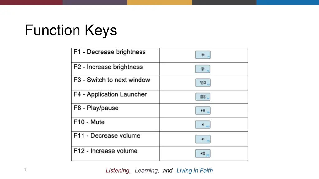 function keys