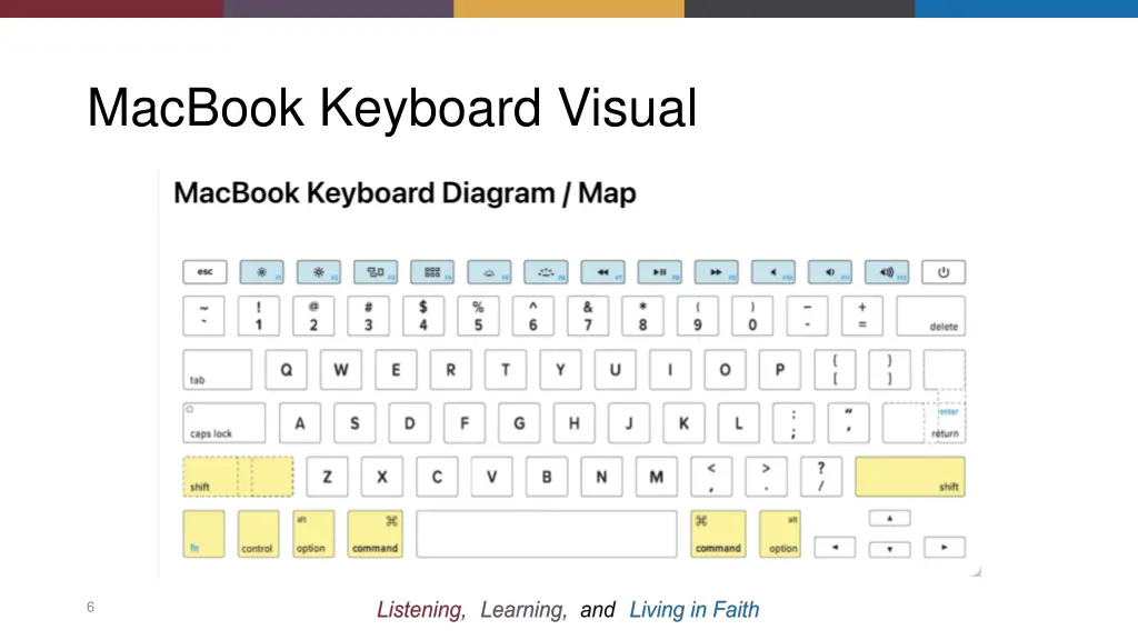 macbook keyboard visual