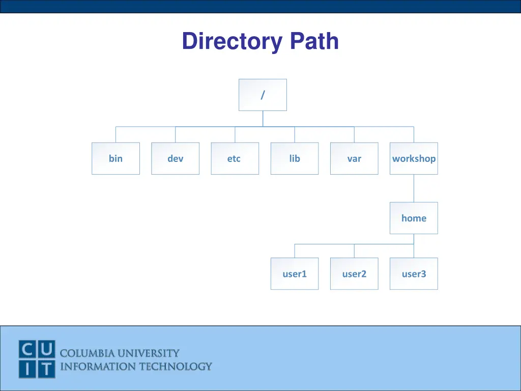 directory path 1