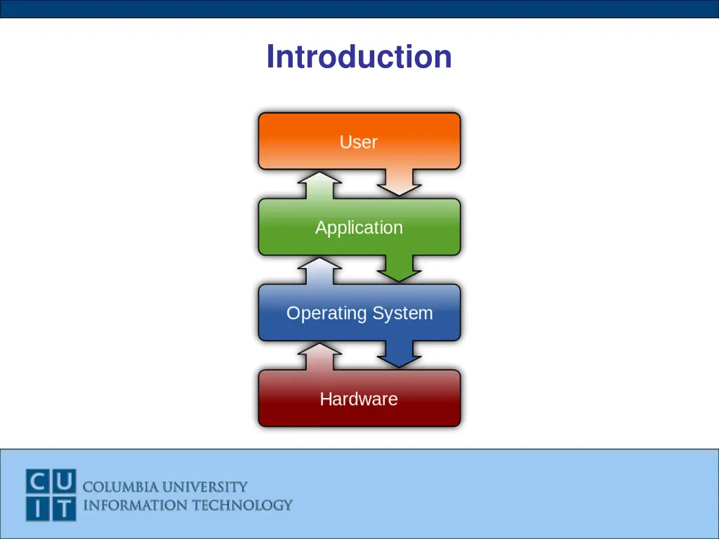 introduction 9