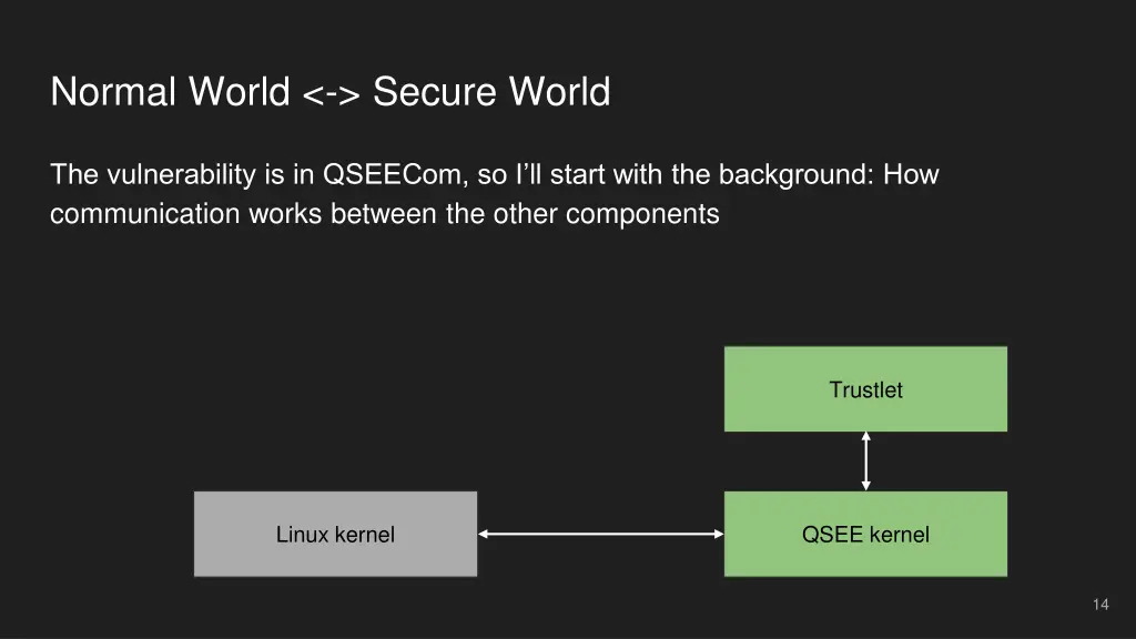 normal world secure world