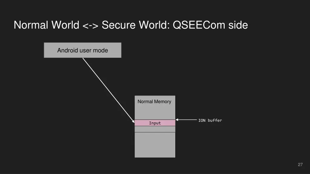 normal world secure world qseecom side 2