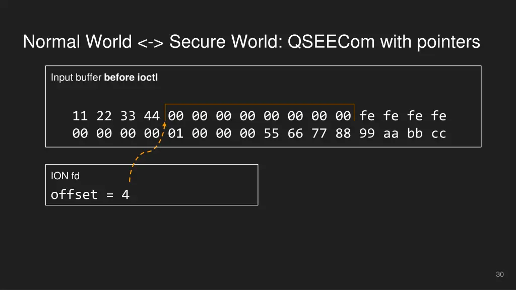 normal world secure world qseecom with pointers 1