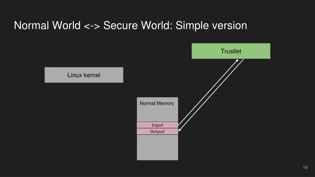 normal world secure world simple version 3