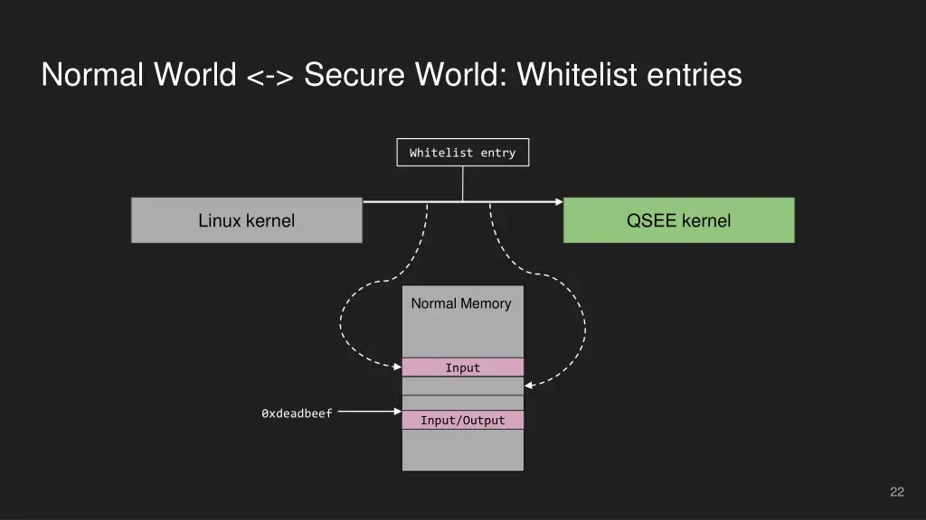 normal world secure world whitelist entries 1