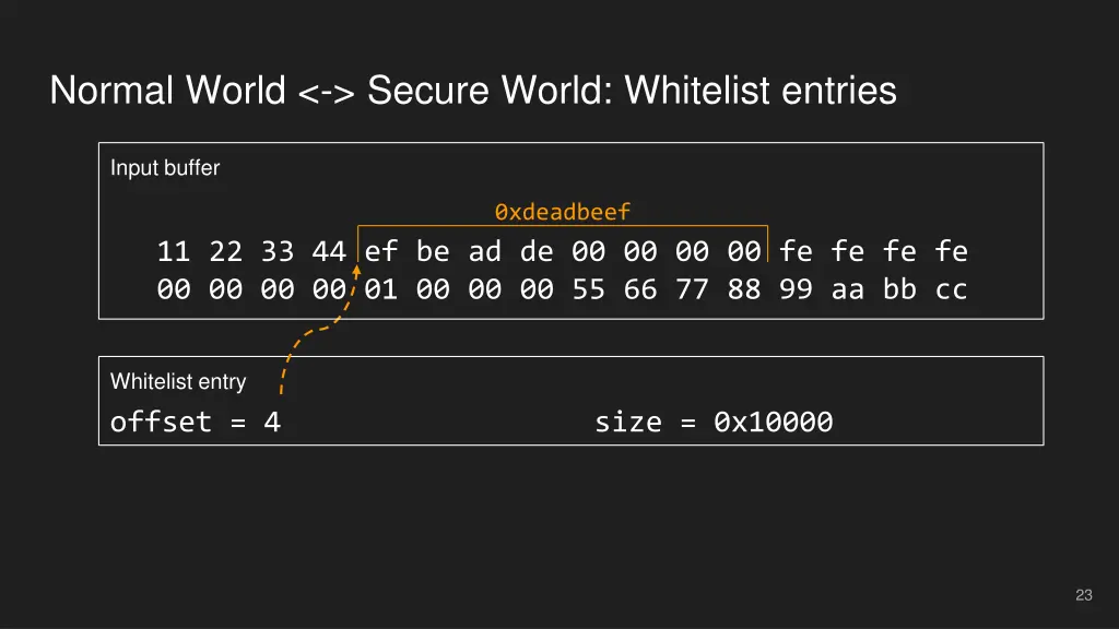 normal world secure world whitelist entries 2