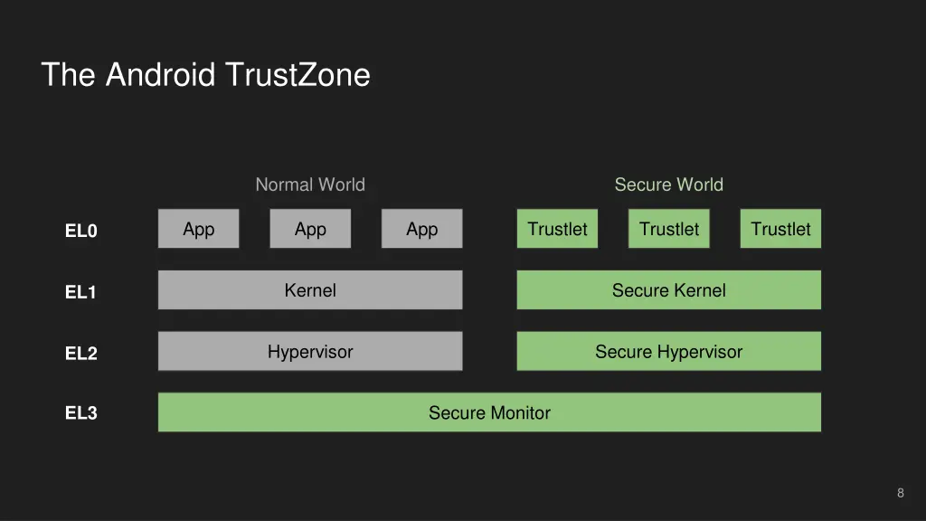 the android trustzone 1