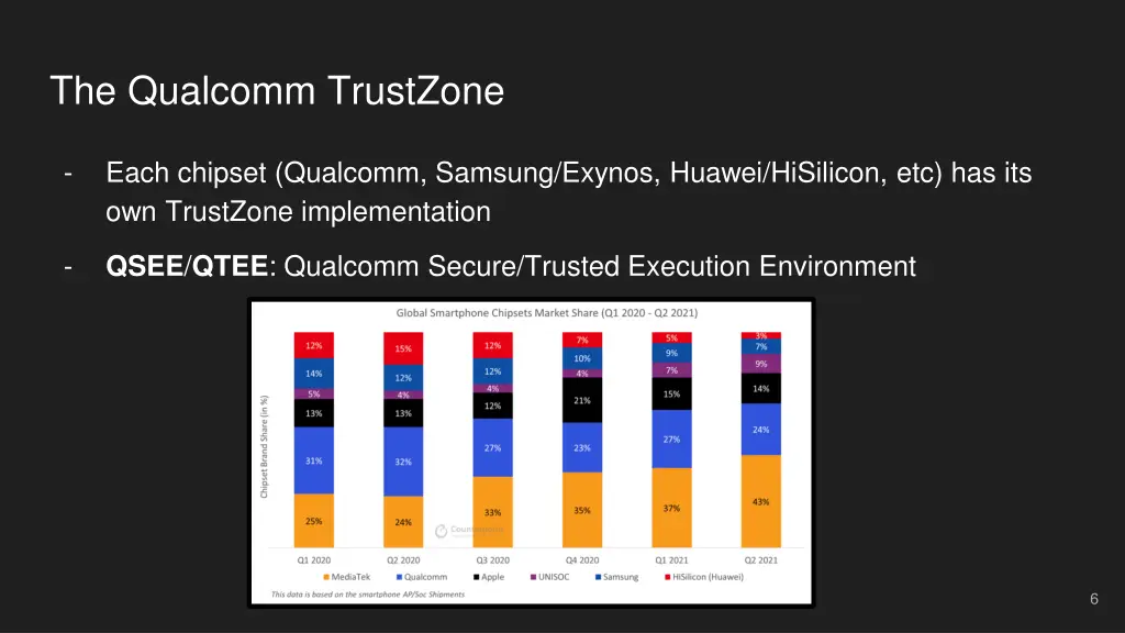the qualcomm trustzone 1