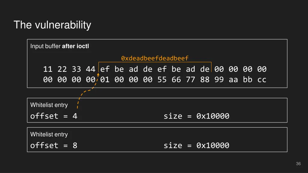 the vulnerability 4