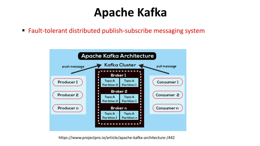 apache kafka