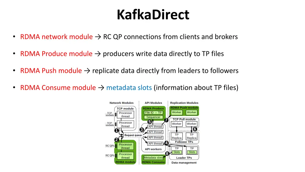 kafkadirect 1