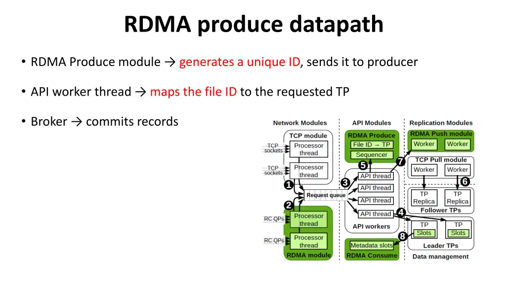 rdma produce datapath