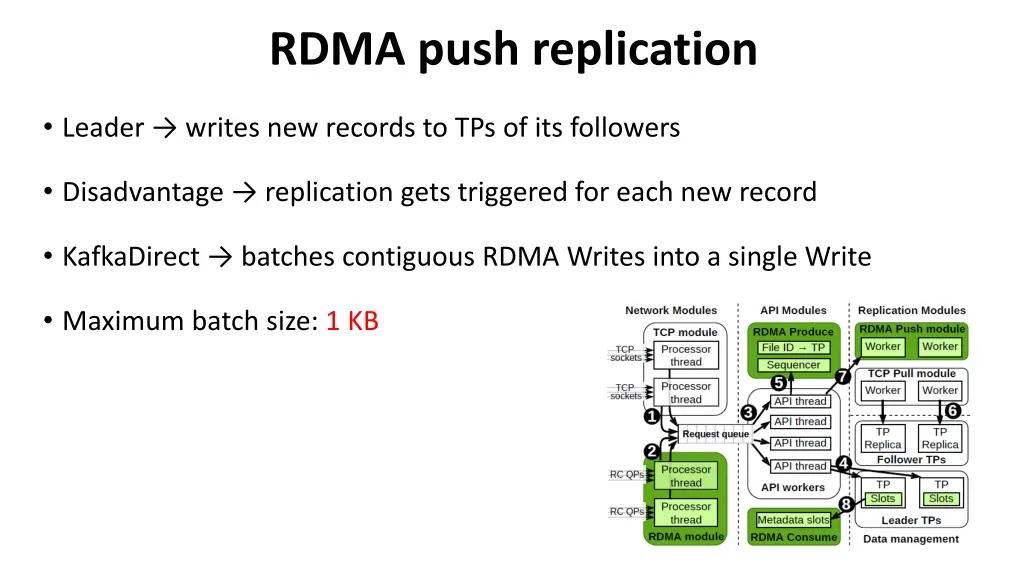 rdma push replication