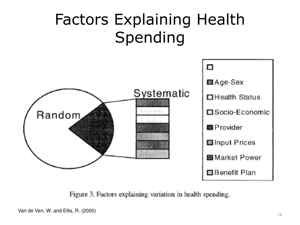 factors explaining health spending