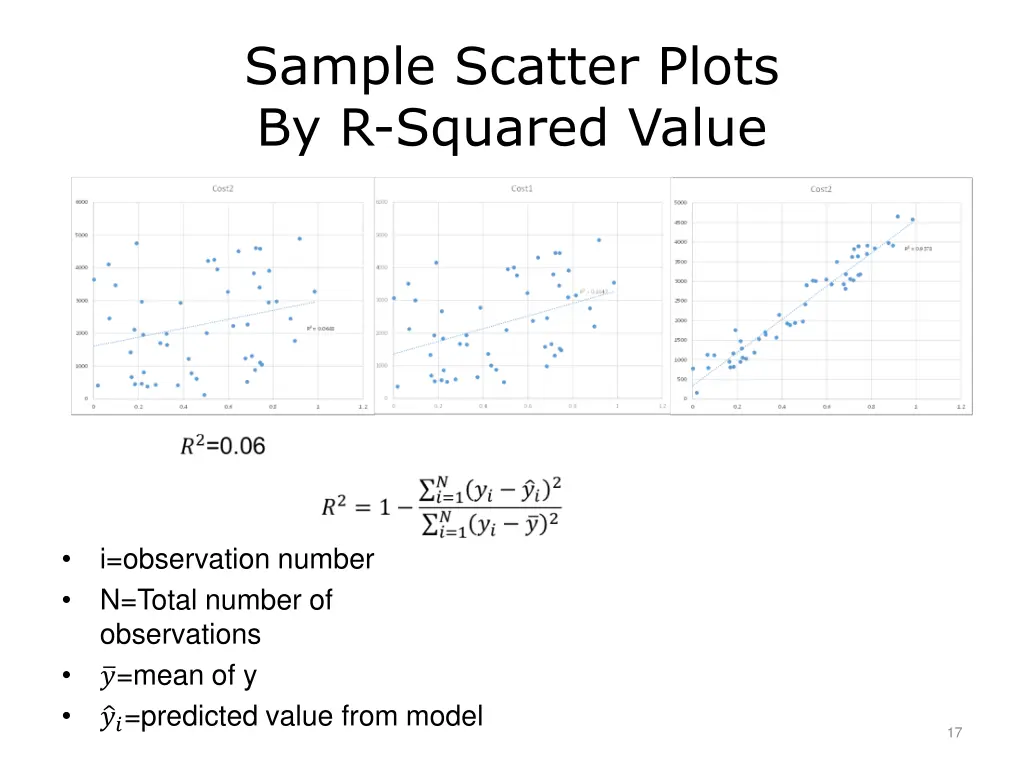 sample scatter plots by r squared value