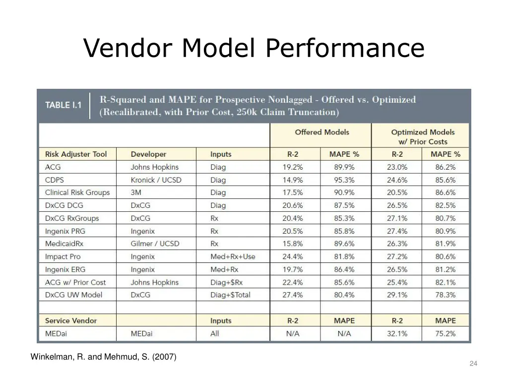 vendor model performance