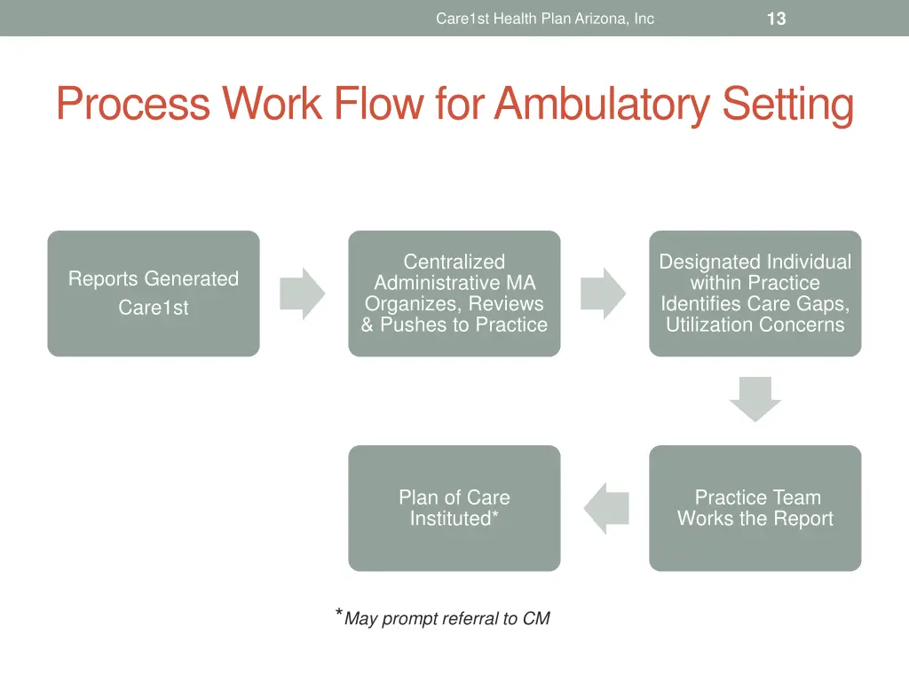 slide13