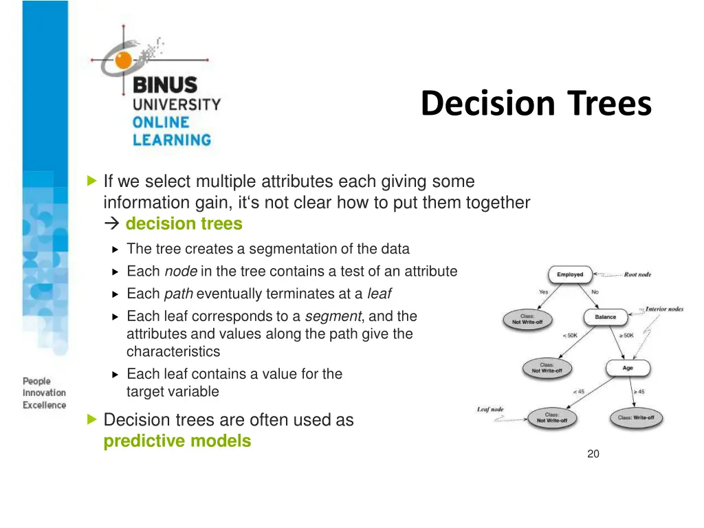 decision trees