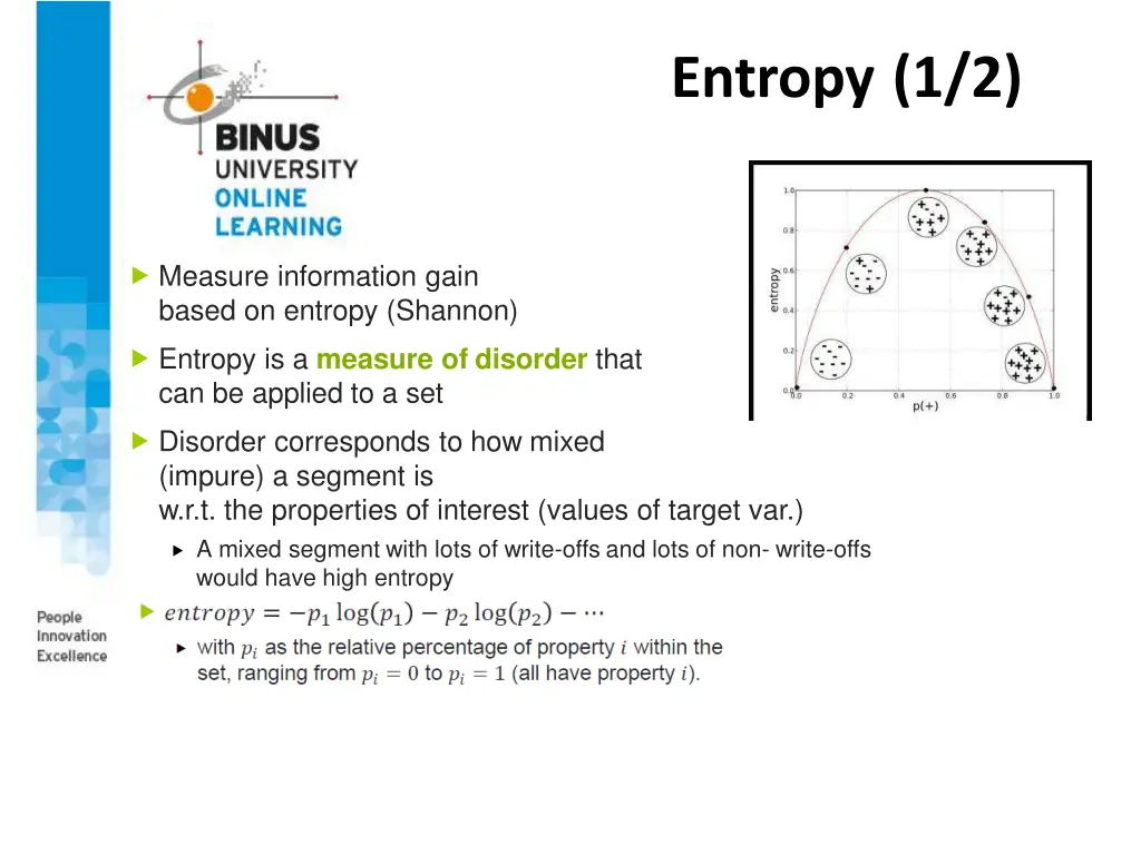entropy 1 2